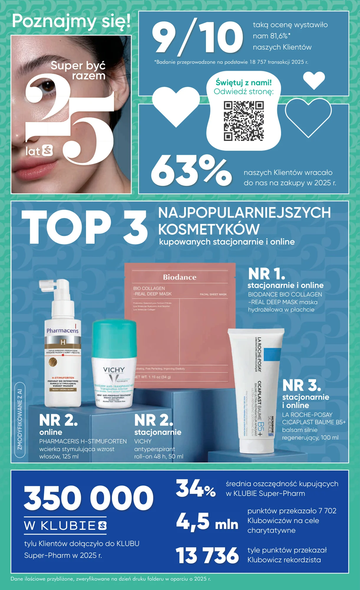 Gazetka promocyjna Superpharm str. 6